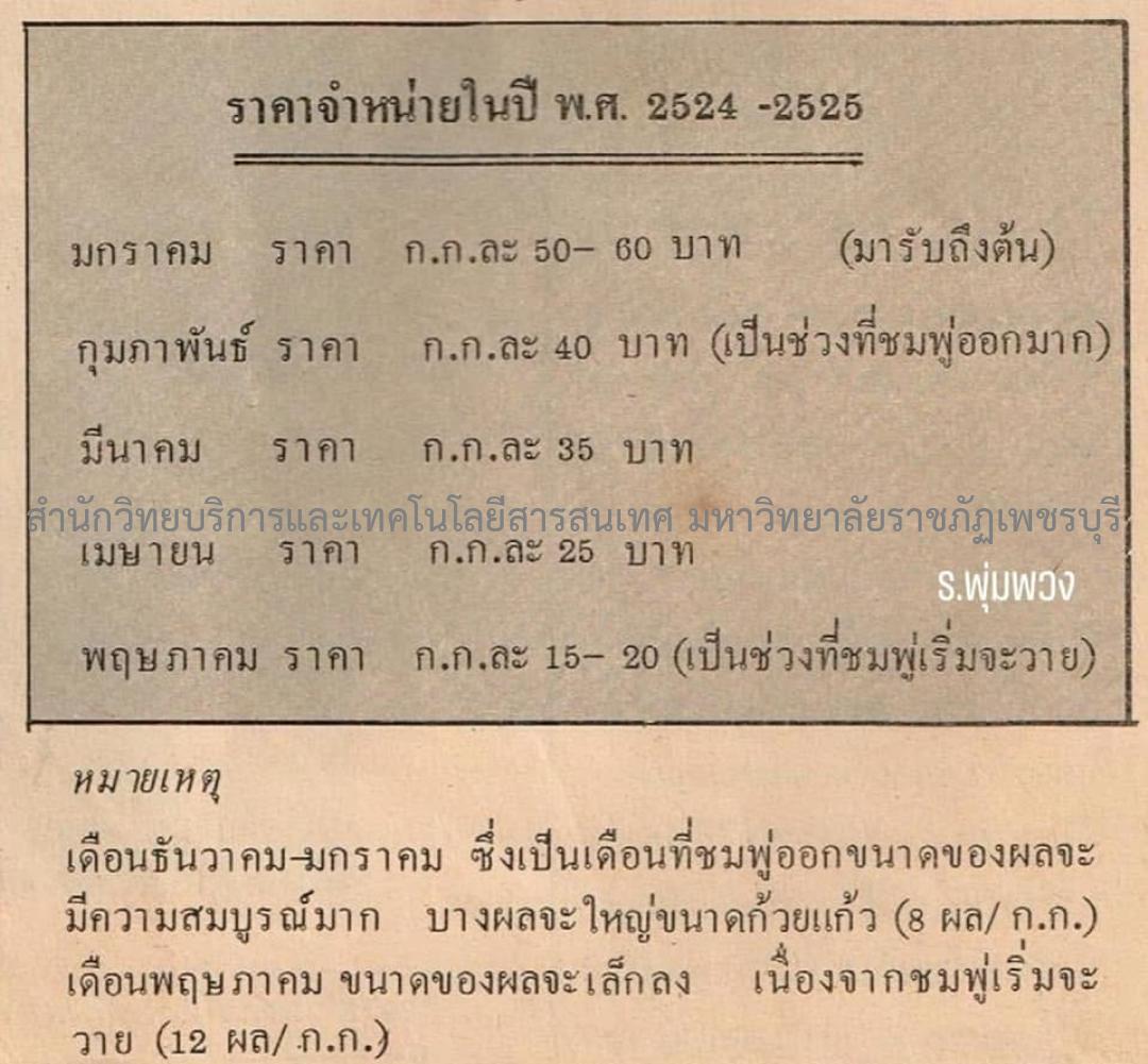 ขอบคุณภาพจากเฟสบุ๊ค 